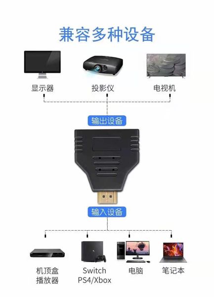 Gns Ad140 Adaptador HDMI 1 A 2